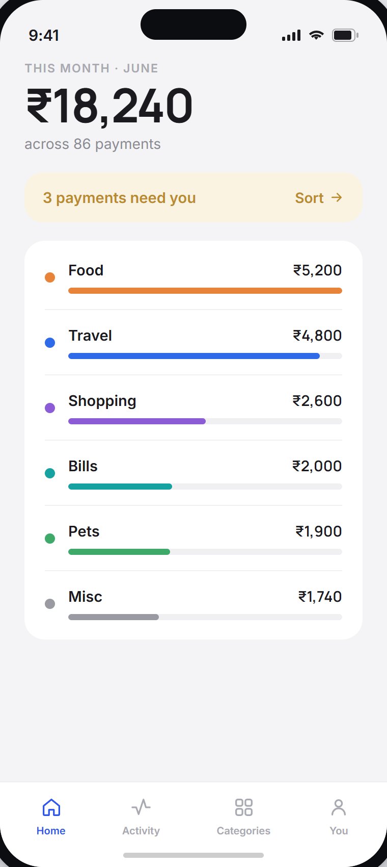 Where did my money go? home screen with monthly spending by category